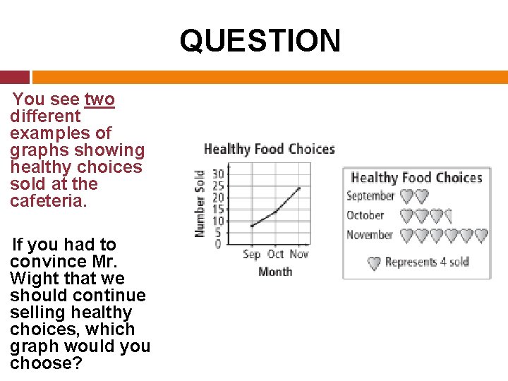 QUESTION You see two different examples of graphs showing healthy choices sold at the