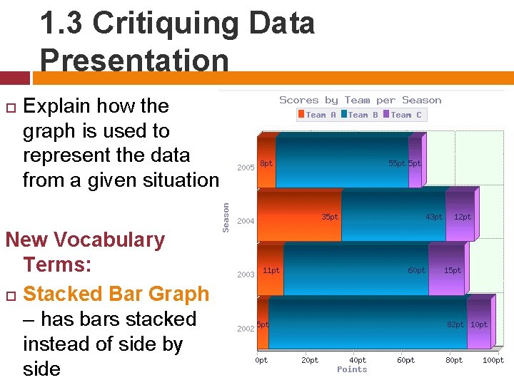 1. 3 Critiquing Data Presentation Explain how the graph is used to represent the