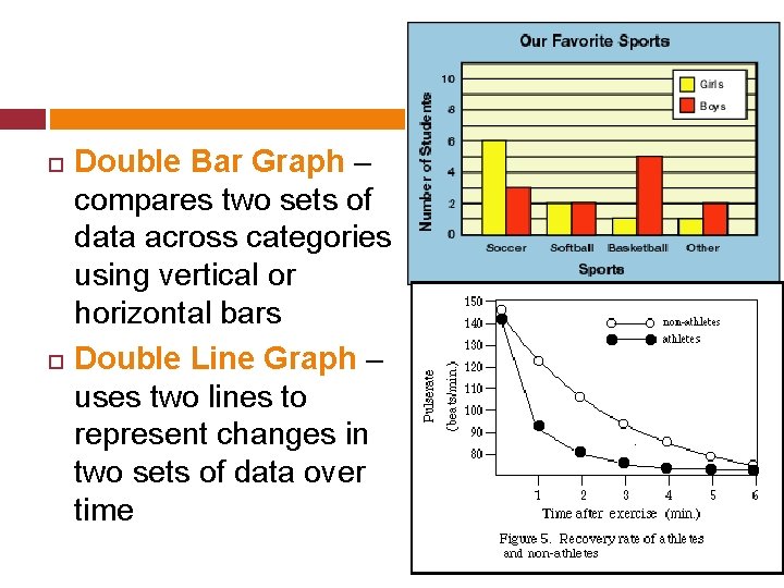  Double Bar Graph – compares two sets of data across categories using vertical