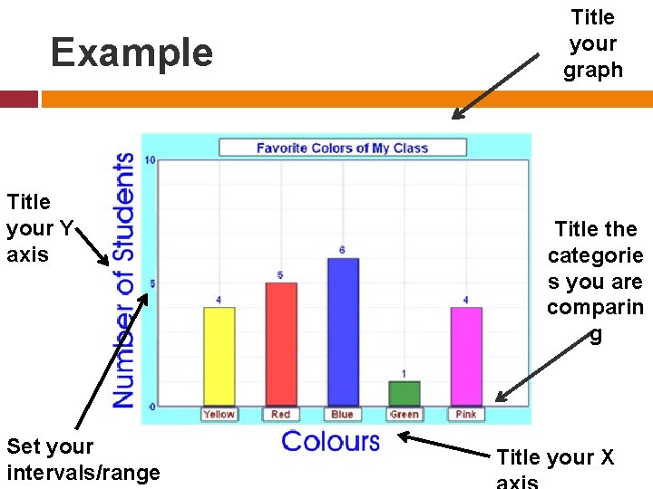 Example Title your Y axis Set your intervals/range Title your graph Title the categorie