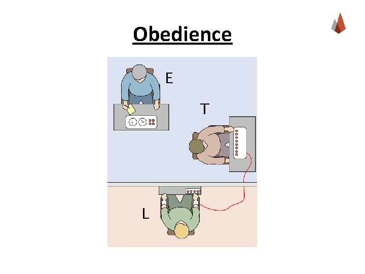 Obedience 