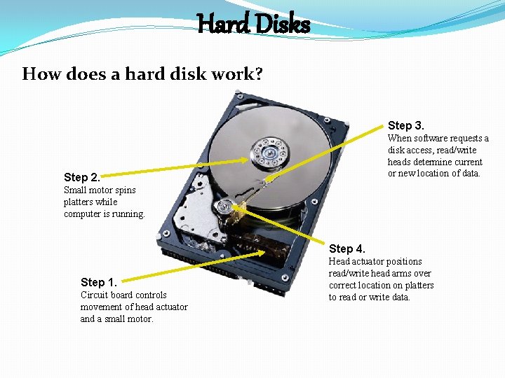 Hard Disks How does a hard disk work? Step 3. When software requests a