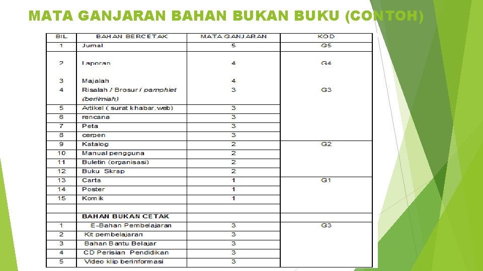 MATA GANJARAN BAHAN BUKU (CONTOH) 