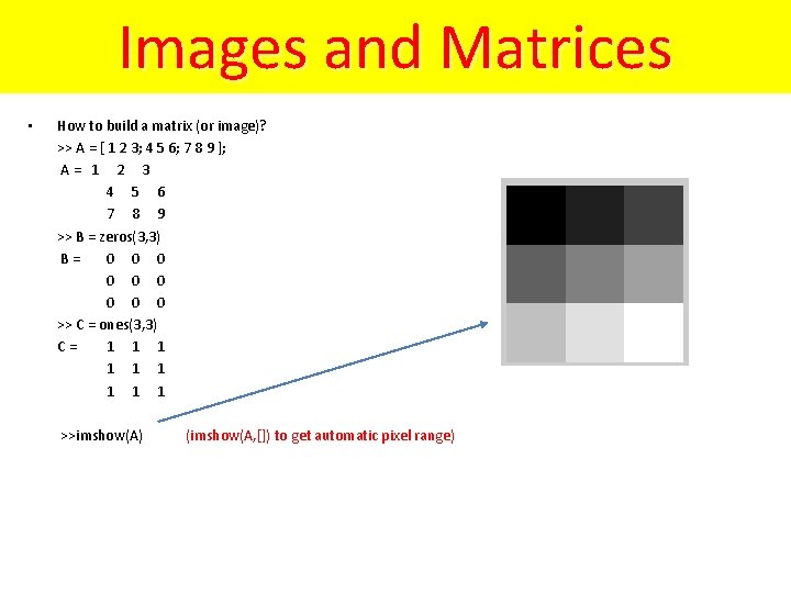 Images and Matrices How to build a matrix (or image)? >> A = [ Images and Matrices How to build a matrix (or image)? >> A = [