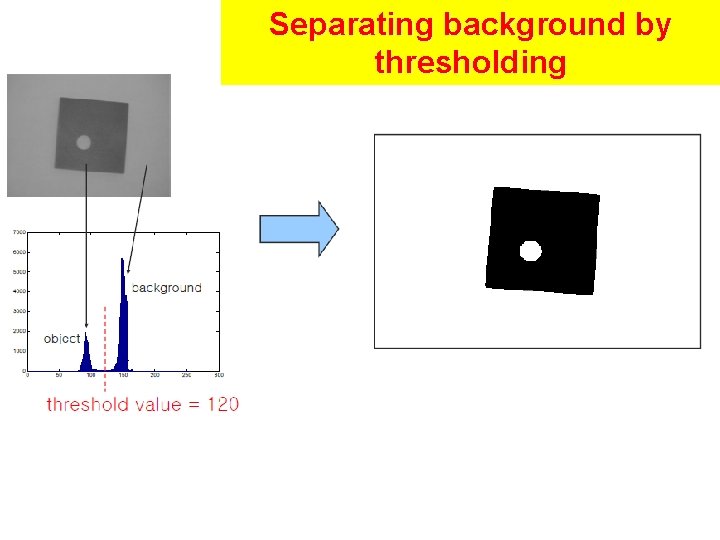 Separating background by thresholding Separating background by thresholding