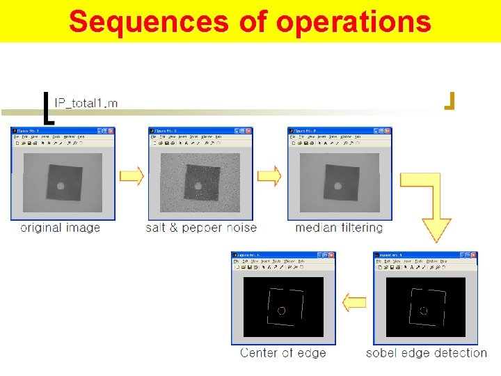 Sequences of operations 74 Sequences of operations 74