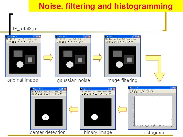 Noise, filtering and histogramming 75 Noise, filtering and histogramming 75