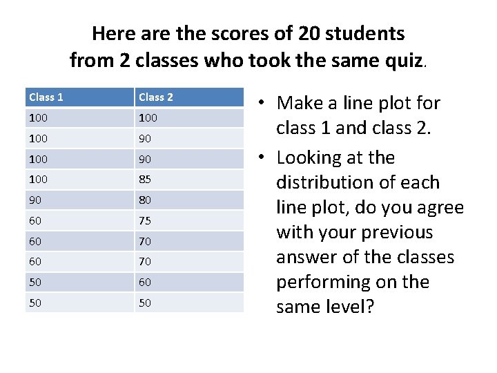 Here are the scores of 20 students from 2 classes who took the same