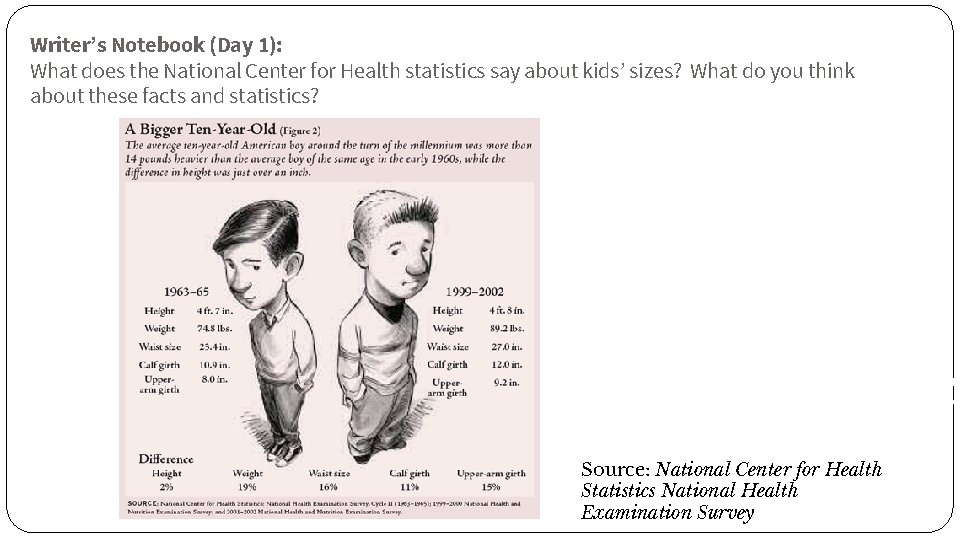 Writer’s Notebook (Day 1): What does the National Center for Health statistics say about