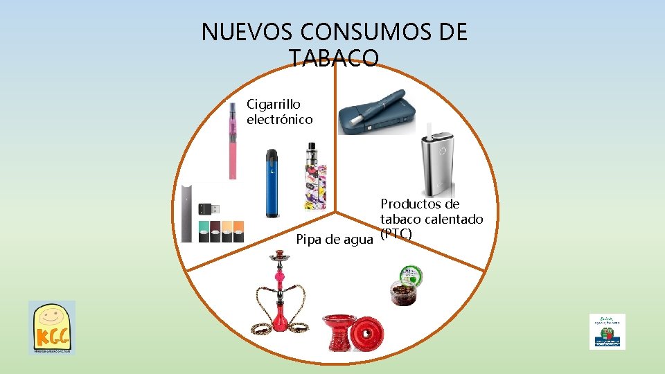 NUEVOS CONSUMOS DE TABACO Cigarrillo electrónico Productos de tabaco calentado Pipa de agua (PTC)