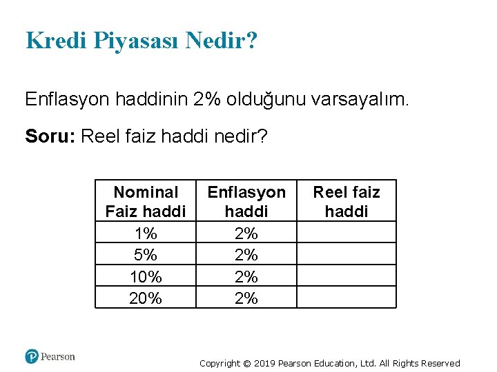 Kredi Piyasası Nedir? Enflasyon haddinin 2% olduğunu varsayalım. Soru: Reel faiz haddi nedir? Nominal