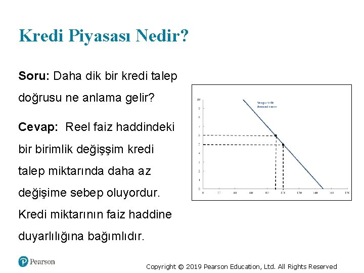Kredi Piyasası Nedir? Soru: Daha dik bir kredi talep doğrusu ne anlama gelir? Cevap: