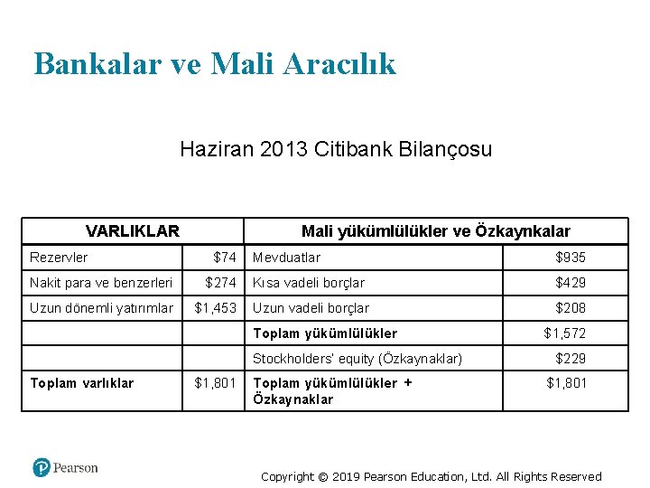 Bankalar ve Mali Aracılık Haziran 2013 Citibank Bilançosu VARLIKLAR Rezervler Mali yükümlülükler ve Özkaynkalar