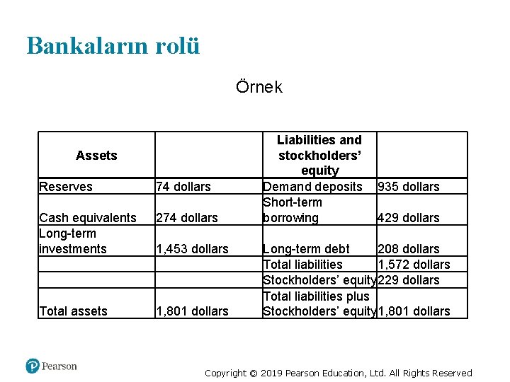 Bankaların rolü Örnek Assets Blank Reserves 74 dollars Cash equivalents Long-term investments Blank 274