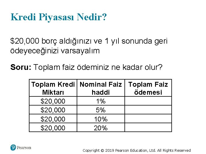 Kredi Piyasası Nedir? $20, 000 borç aldığınızı ve 1 yıl sonunda geri ödeyeceğinizi varsayalım