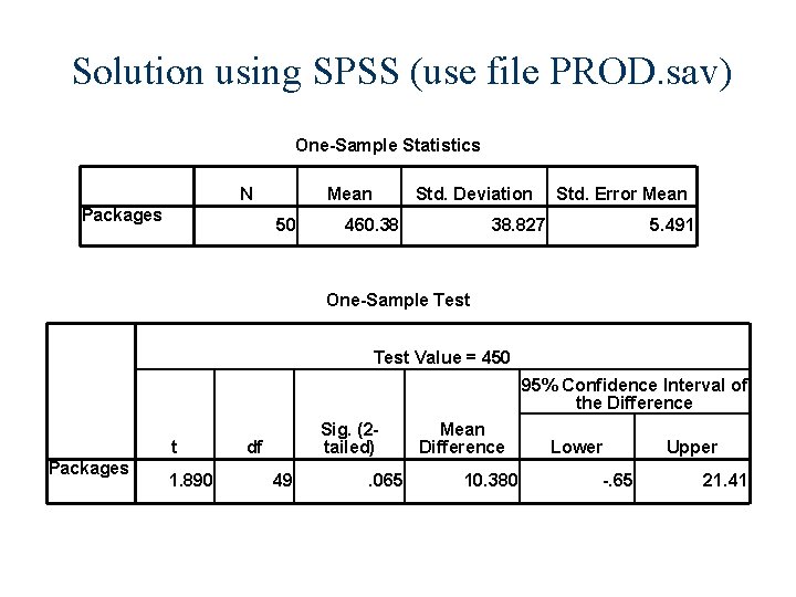 Solution using SPSS (use file PROD. sav) One-Sample Statistics N Packages Mean 50 Std.