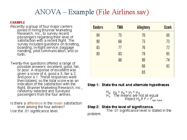 ANOVA – Example (File Airlines. sav) EXAMPLE Recently a group of four major carriers