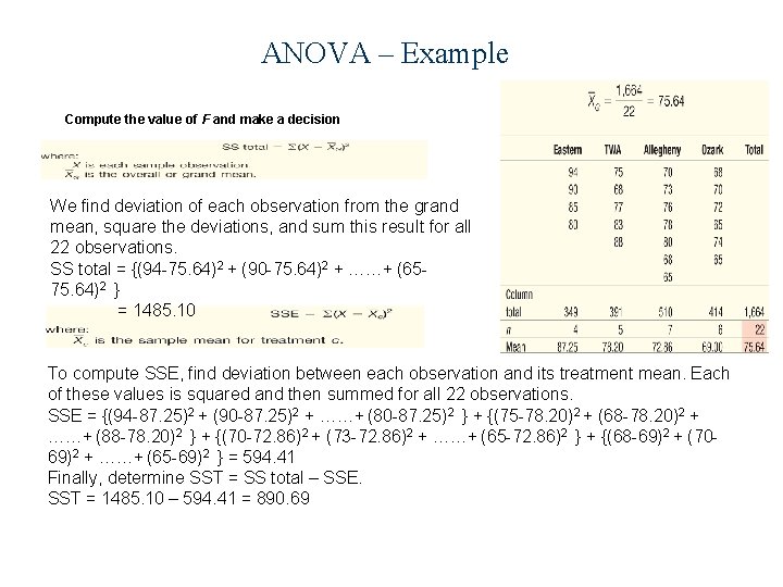 ANOVA – Example Compute the value of F and make a decision We find