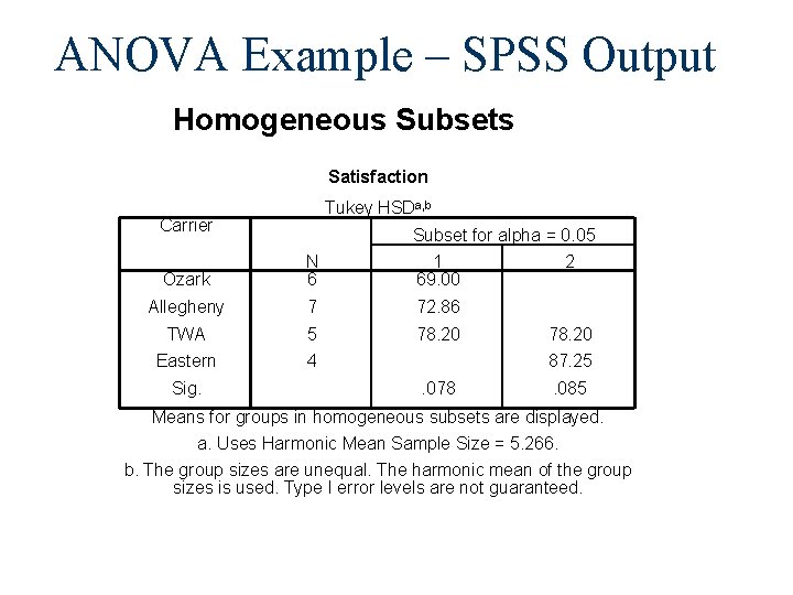 ANOVA Example – SPSS Output Homogeneous Subsets Satisfaction Tukey HSDa, b Carrier Subset for