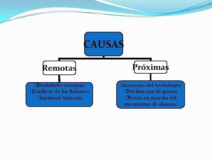 CAUSAS Remotas Próximas � Rivalidades europeas � Conflicto de los Balcanes � Ambiente belicista