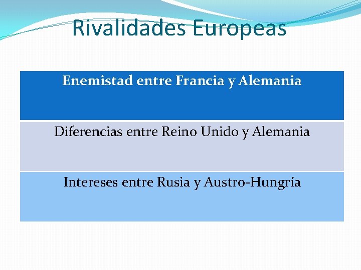 Rivalidades Europeas Enemistad entre Francia y Alemania Diferencias entre Reino Unido y Alemania Intereses