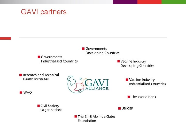 GAVI partners 