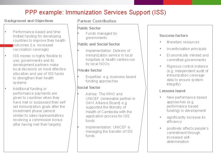 PPP example: Immunization Services Support (ISS) Background and Objectives Partner Contribution § Public Sector