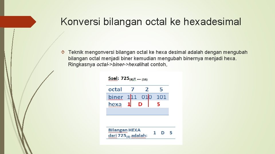 Konversi bilangan octal ke hexadesimal Teknik mengonversi bilangan octal ke hexa desimal adalah dengan