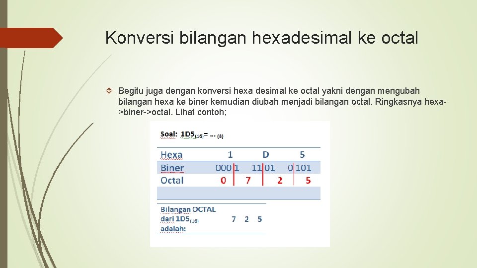 Konversi bilangan hexadesimal ke octal Begitu juga dengan konversi hexa desimal ke octal yakni