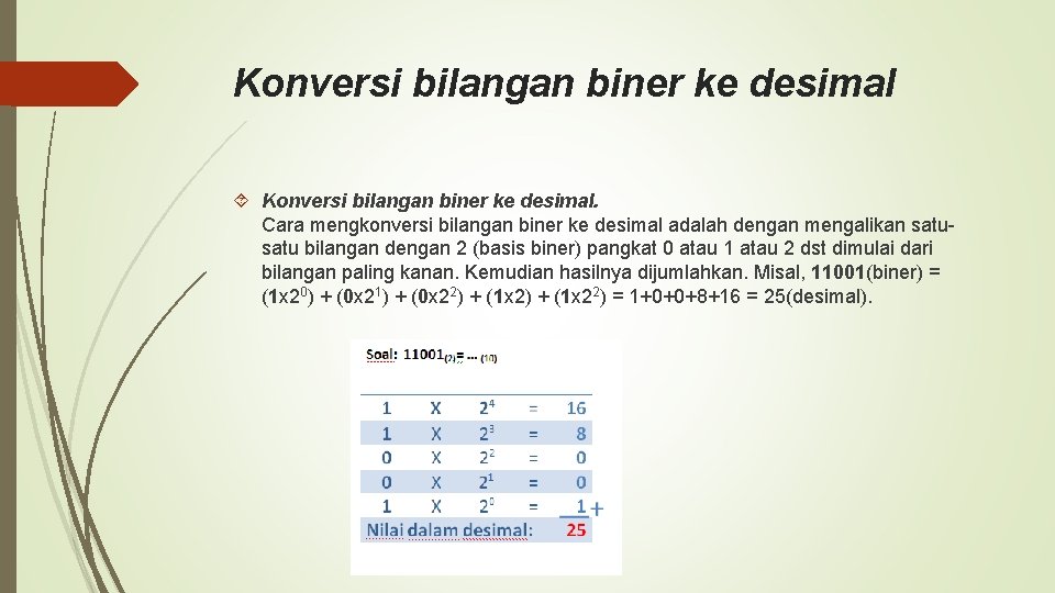 Konversi bilangan biner ke desimal Konversi bilangan biner ke desimal. Cara mengkonversi bilangan biner