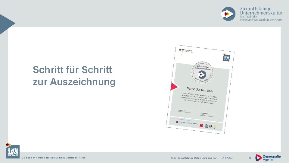 Schritt für Schritt zur Auszeichnung Gefördert im Rahmen der Initiative Neue Qualität der Arbeit