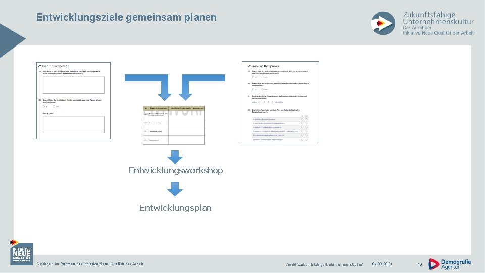 Entwicklungsziele gemeinsam planen Entwicklungsworkshop Entwicklungsplan Gefördert im Rahmen der Initiative Neue Qualität der Arbeit