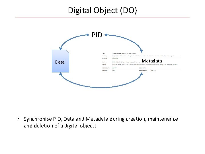 Digital Object (DO) PID Data Metadata • Synchronise PID, Data and Metadata during creation,