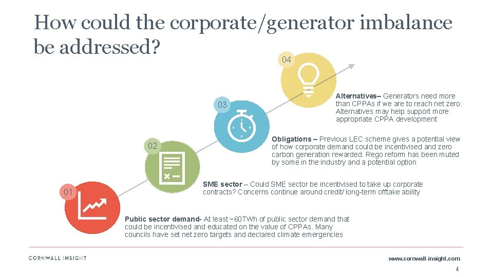 How could the corporate/generator imbalance be addressed? 04 03 02 01 Alternatives– Generators need