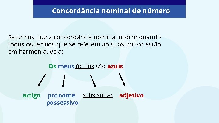 Concordância nominal de número Sabemos que a concordância nominal ocorre quando todos os termos