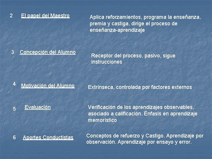 2 El papel del Maestro 3 4 5 6 Concepción del Alumno Motivación del