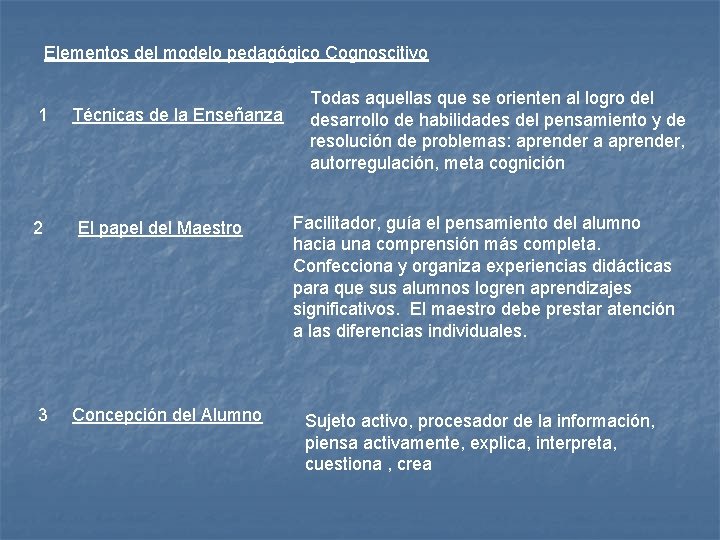 Elementos del modelo pedagógico Cognoscitivo 1 2 3 Técnicas de la Enseñanza El papel