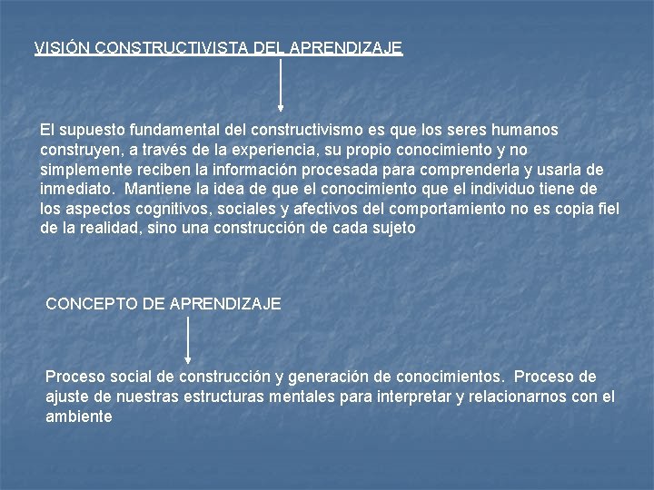 VISIÓN CONSTRUCTIVISTA DEL APRENDIZAJE El supuesto fundamental del constructivismo es que los seres humanos