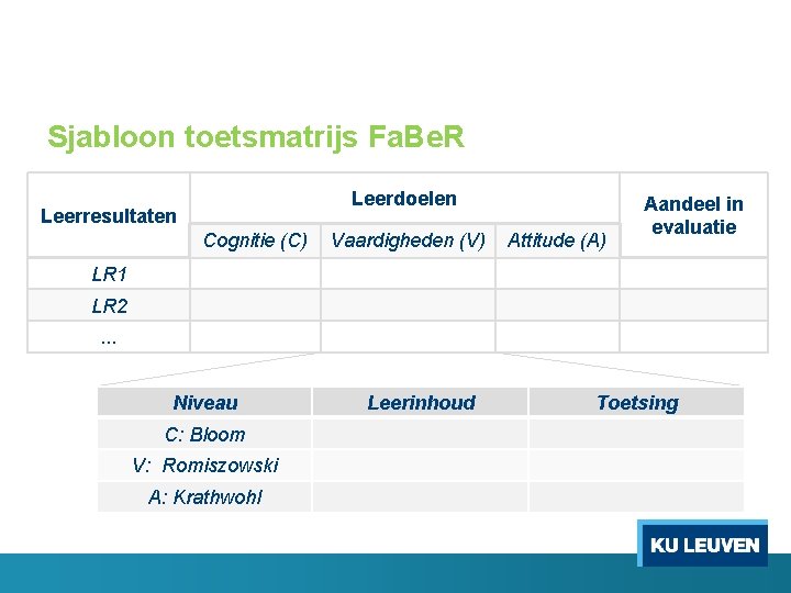 Sjabloon toetsmatrijs Fa. Be. R Leerdoelen Leerresultaten Cognitie (C) Vaardigheden (V) Attitude (A) Aandeel