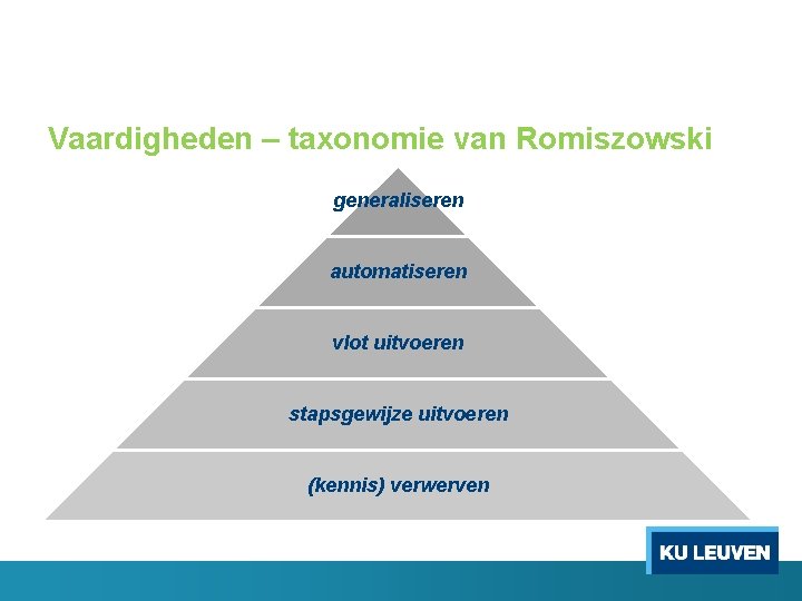 Vaardigheden – taxonomie van Romiszowski generaliseren automatiseren vlot uitvoeren stapsgewijze uitvoeren (kennis) verwerven 