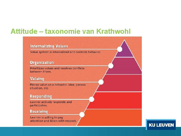 Attitude – taxonomie van Krathwohl 