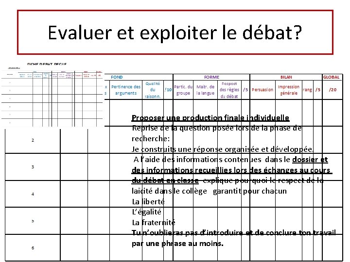 Evaluer et exploiter le débat? Proposer une production finale individuelle Reprise de la question