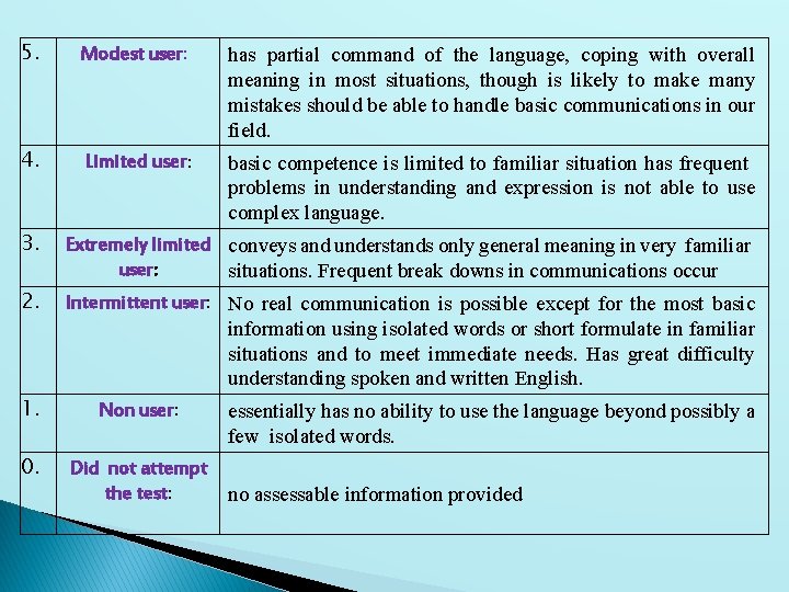 5. Modest user: has partial command of the language, coping with overall meaning in