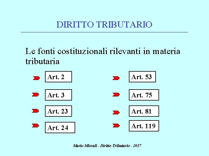 DIRITTO TRIBUTARIO ________________________________________________________________________ Le fonti costituzionali rilevanti in materia tributaria Art. 2 Art. 53