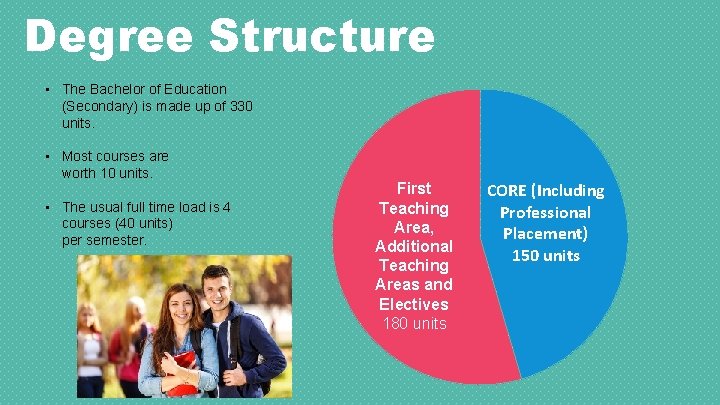 Degree Structure • The Bachelor of Education (Secondary) is made up of 330 units.