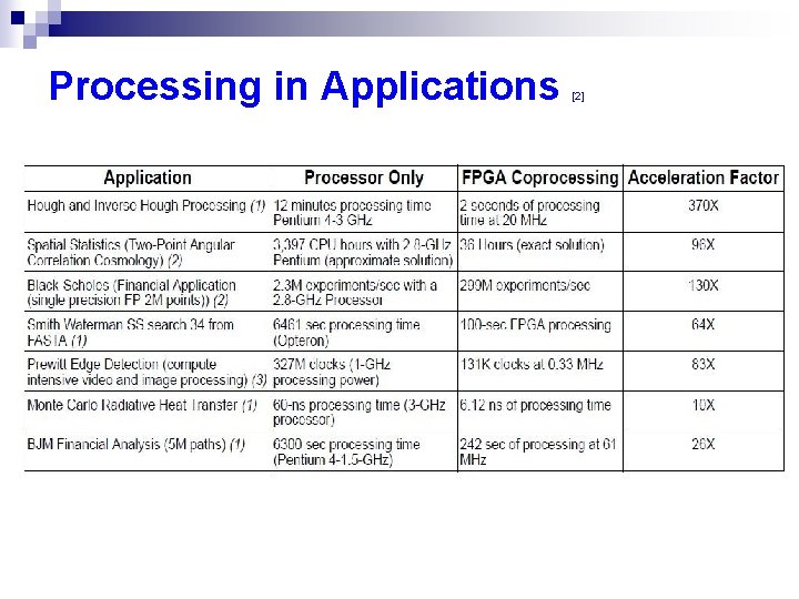 Processing in Applications [2] 