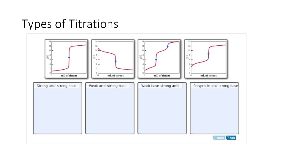 Types of Titrations 