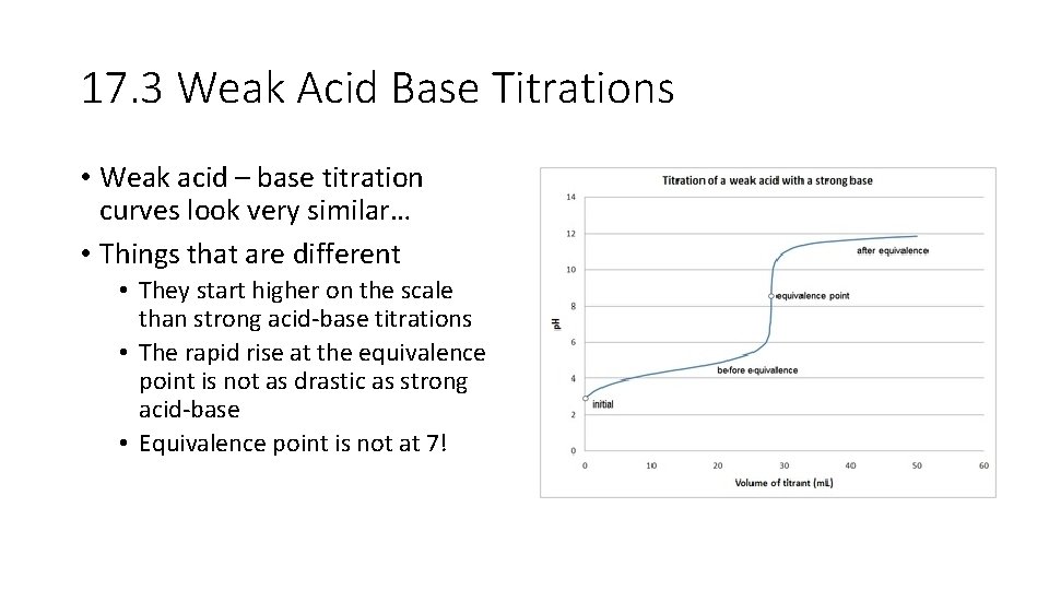 17. 3 Weak Acid Base Titrations • Weak acid – base titration curves look