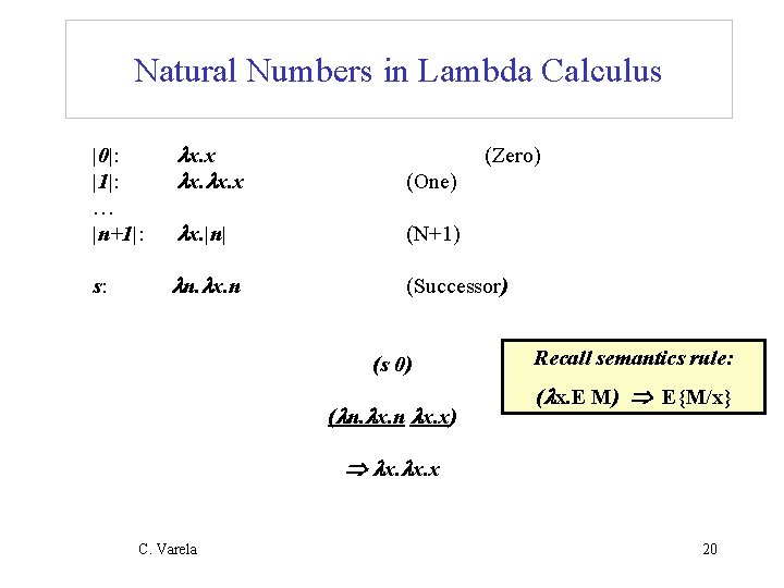 Natural Numbers in Lambda Calculus |0|: |1|: … |n+1|: x. x. x (One) x.