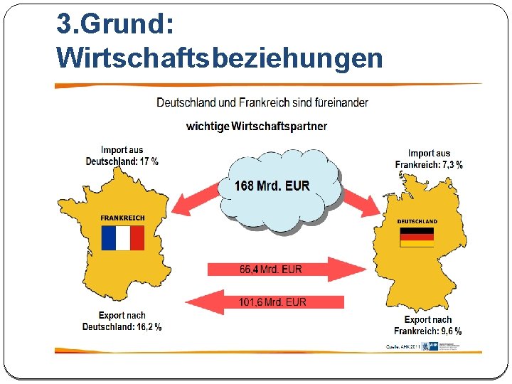 3. Grund: Wirtschaftsbeziehungen 